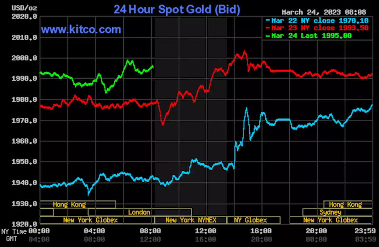 Gold price a bit higher as European bank turmoil heats up