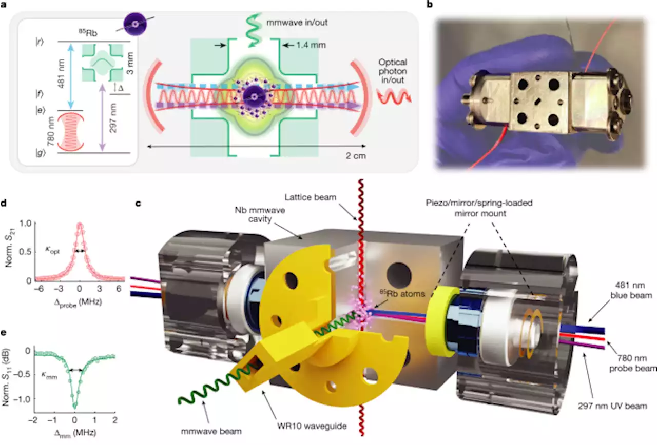 Quantum-enabled millimetre wave to optical transduction using neutral atoms - Nature