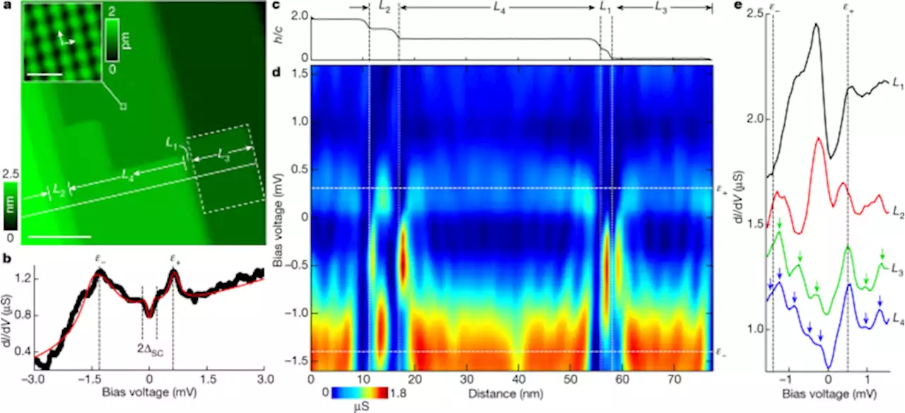 Quantum-well states at the surface of a heavy-fermion superconductor - Nature