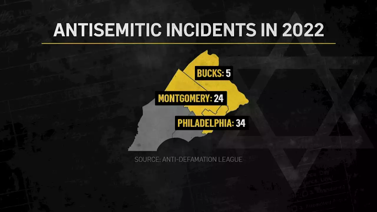 Antisemitic Incidents in Pa. and NJ Reach Record High, ADL Says