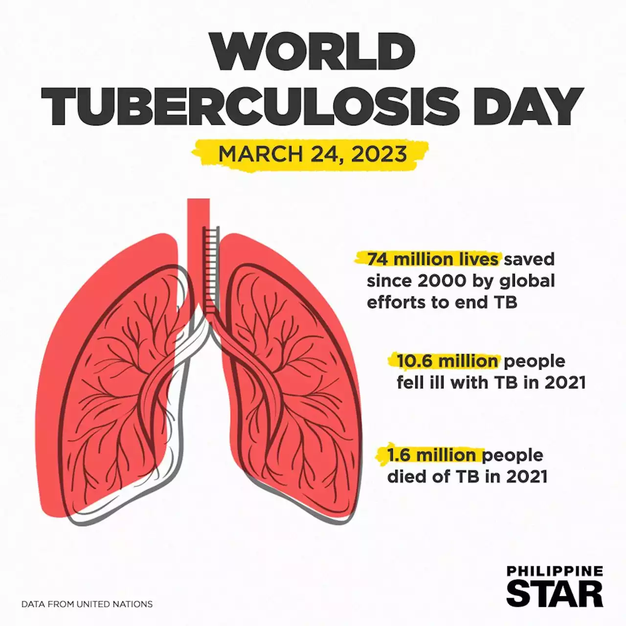 World TB Day 2023