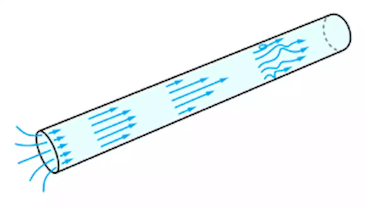 Hydrodynamics of finite-length pipes at intermediate Reynolds numbers | Journal of Fluid Mechanics | Cambridge Core