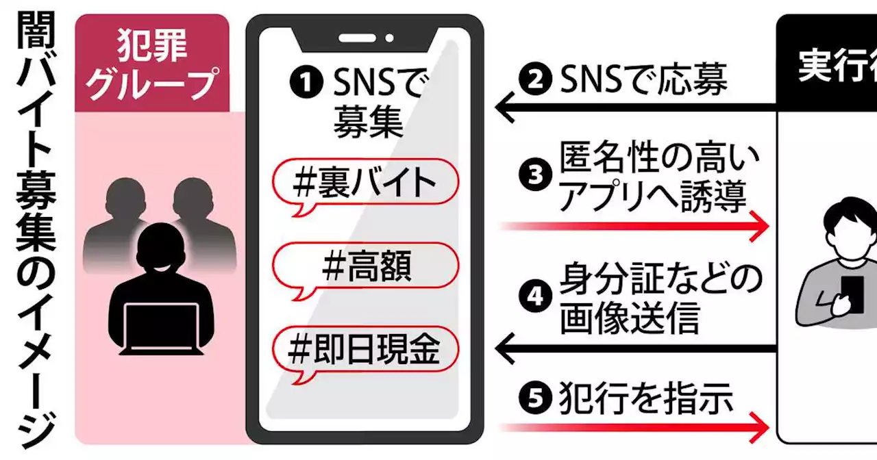 「映え」にまぎれる闇バイト 若者引き込む手口は