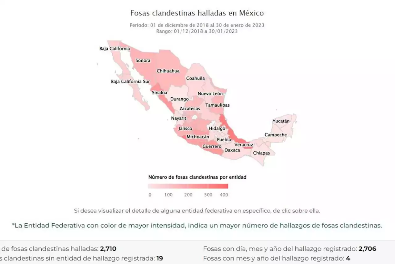 Se han encontrado 2,710 fosas clandestinas en gobierno de AMLO, revela mapa oficial