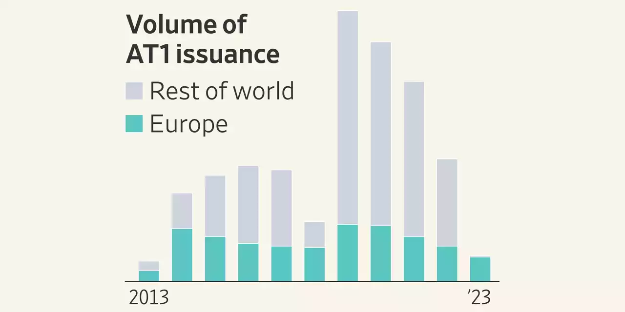 What Are AT1 Bonds, and Why Are They Risky?