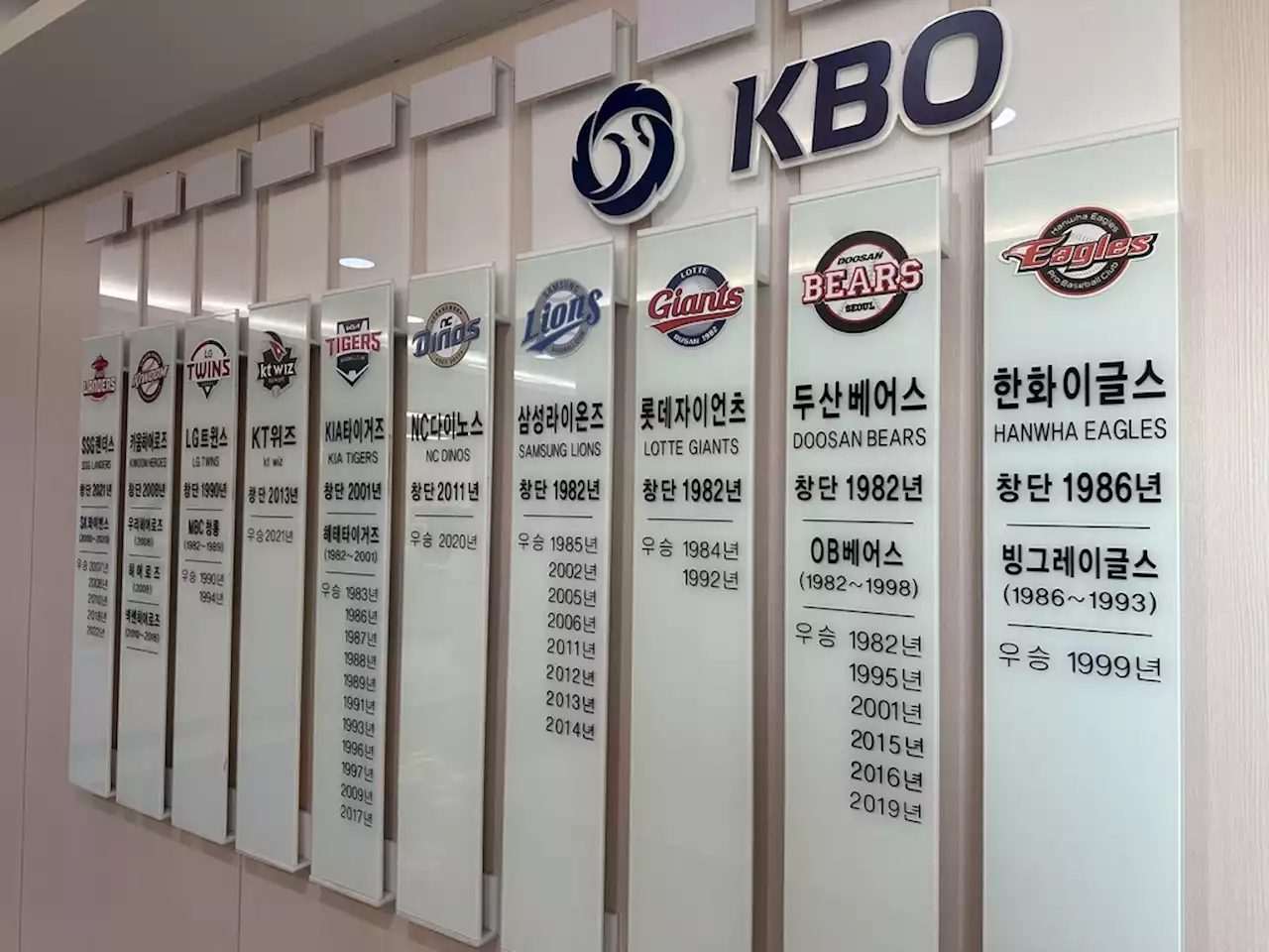 야구 국가대표 상시 평가전 열린다…KBO 상반기에 종합대책 발표 | 연합뉴스