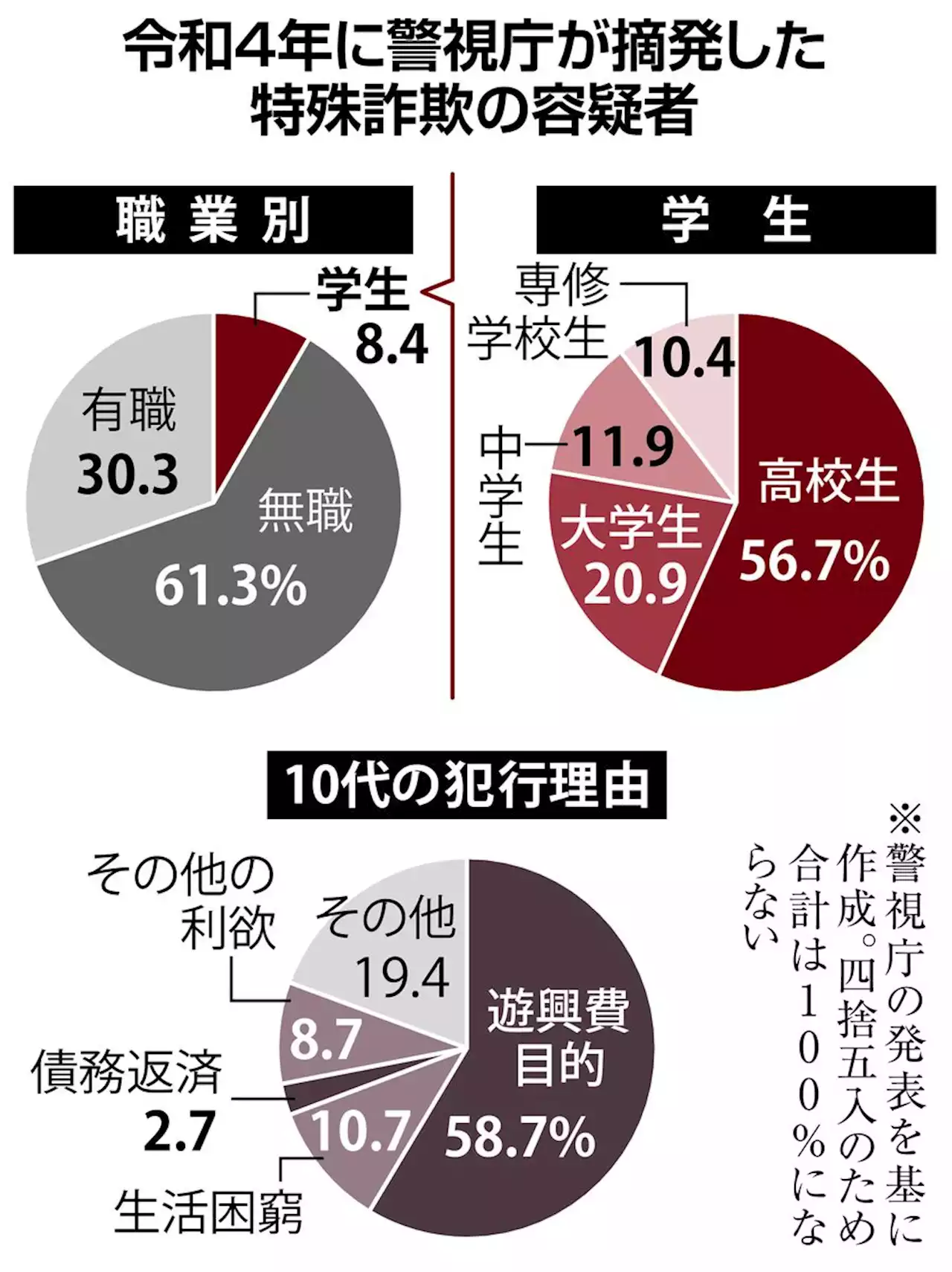 「映え」にまぎれる闇バイト 若者引き込む手口は - トピックス｜Infoseekニュース