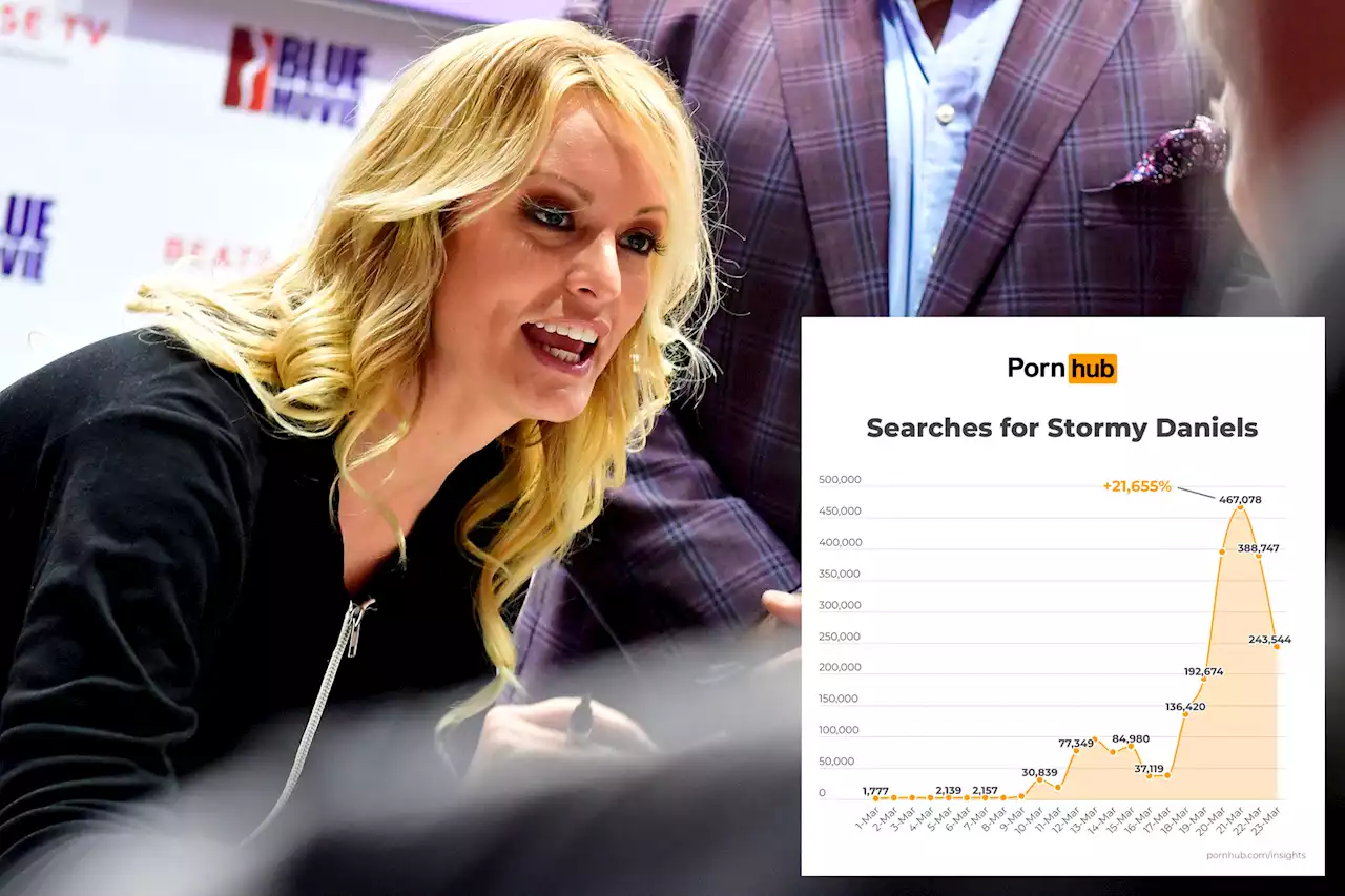 Stormy Daniels Pornhub searches soar 21,655% over Trump case