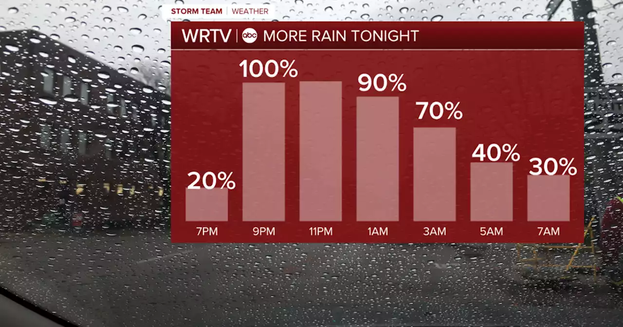 ALERT: Flood Watch. Widespread rain tonight