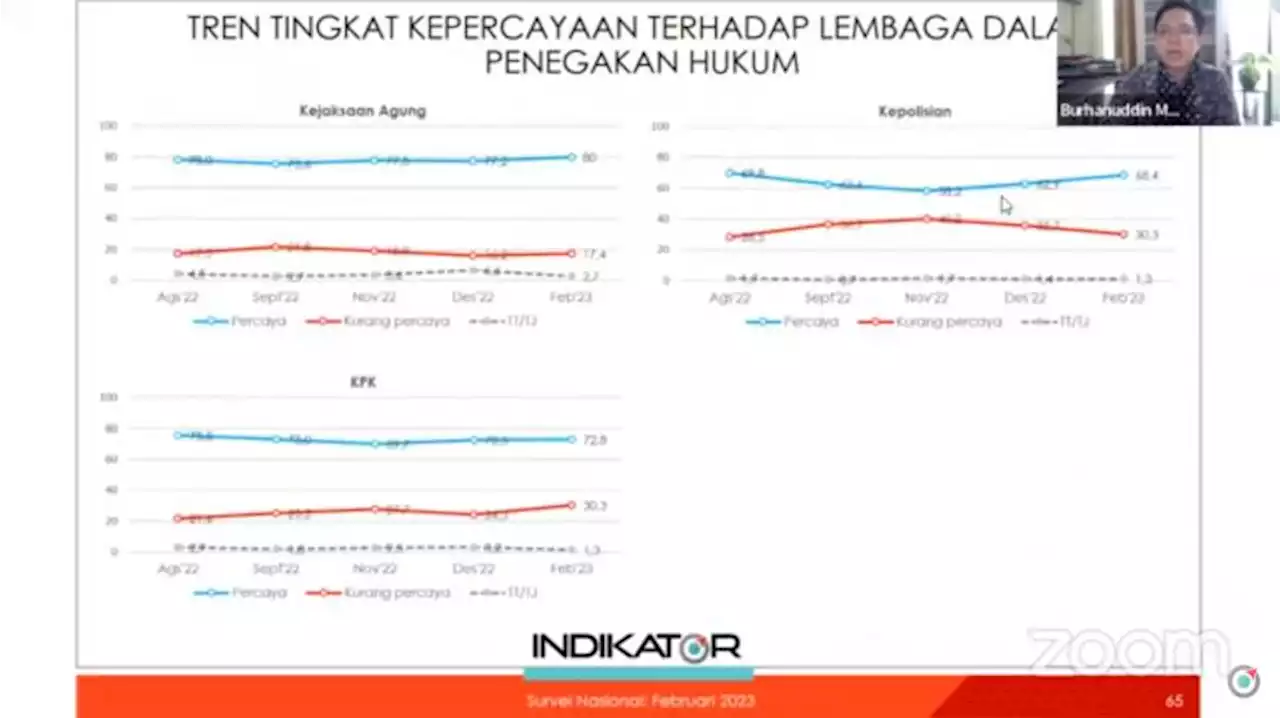 Langkah Kapolri Perbaiki Kepolisian Dinilai Sudah Tepat |Republika Online