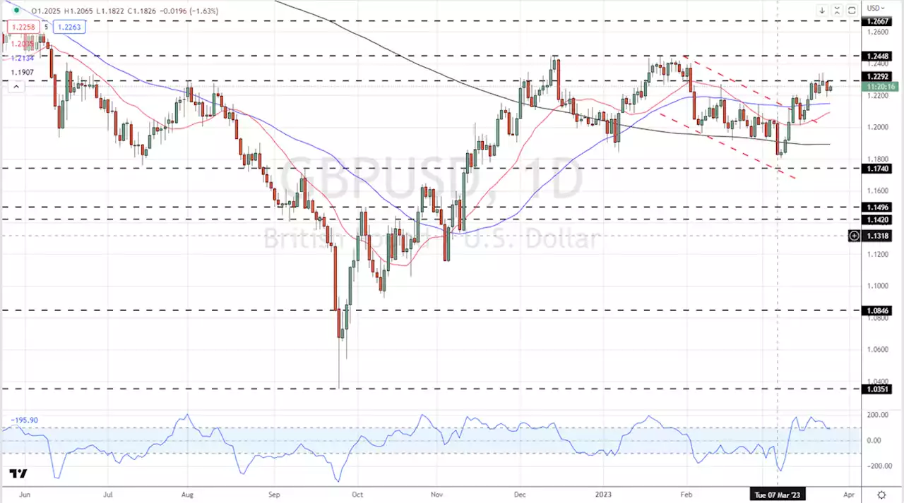 British Pound Latest: GBP/USD Squeezes Higher as Risk Sentiment Improves