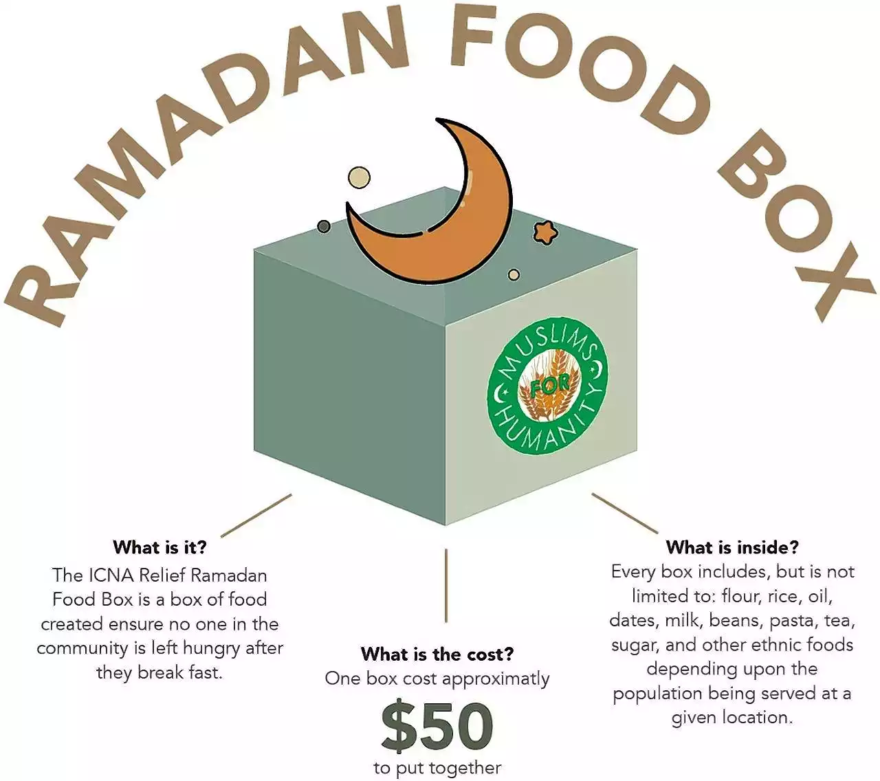 Islamic group marks Ramadan with food distribution for communities in need