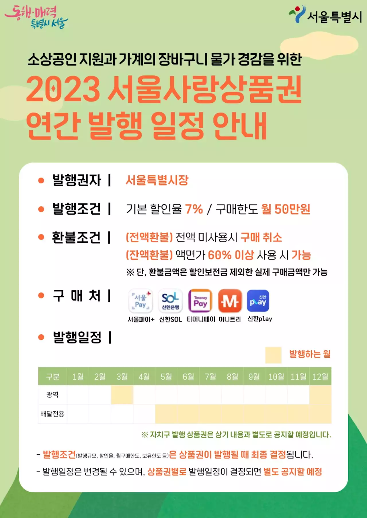 250억 규모 광역서울사랑상품권 30일 발급