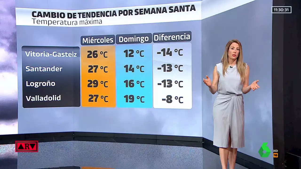 La previsión del tiempo para Semana Santa 2023: bajan las temperaturas y llegan las borrascas