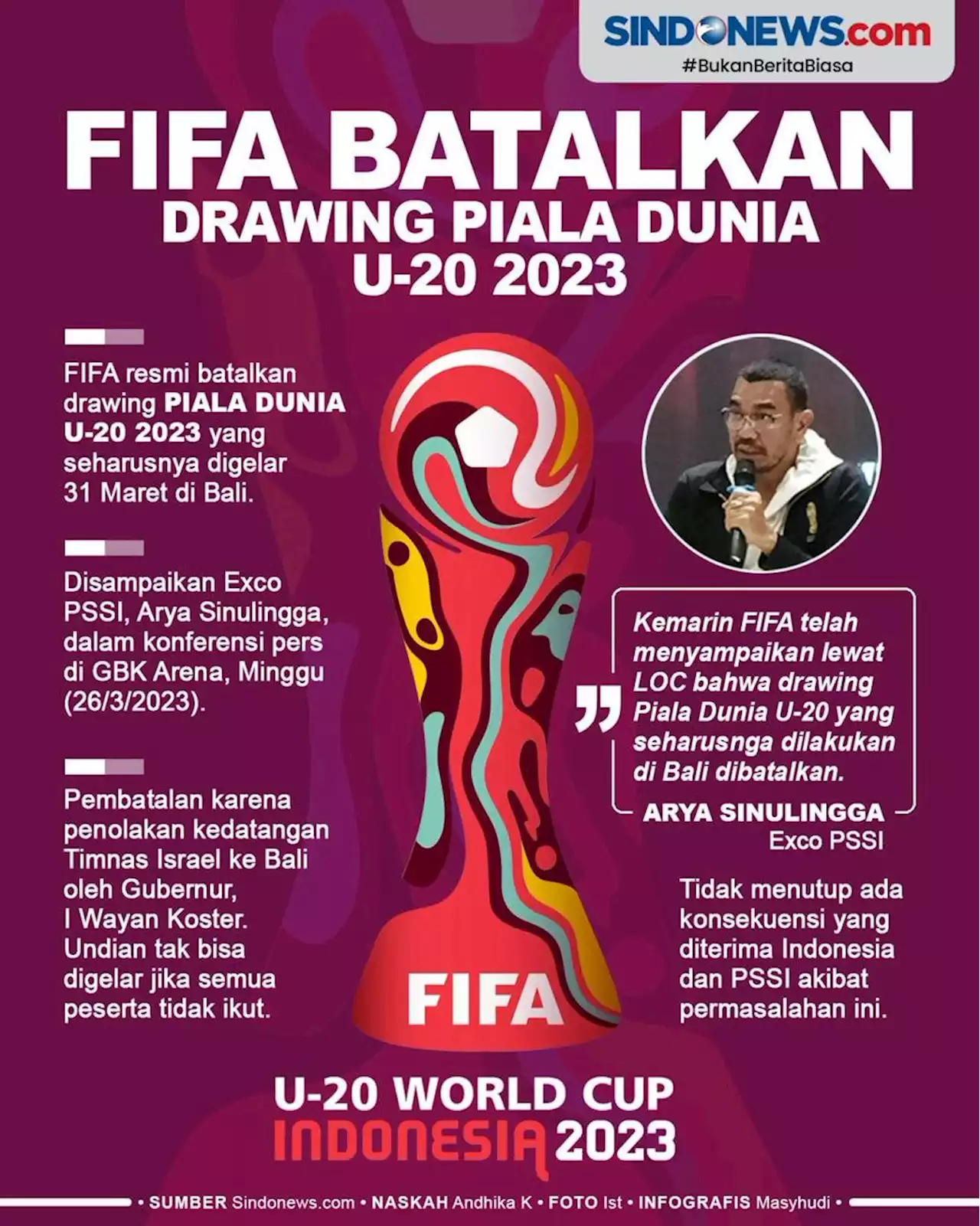 FIFA Resmi Dibatalkan Drawing Piala Dunia U-20 2023