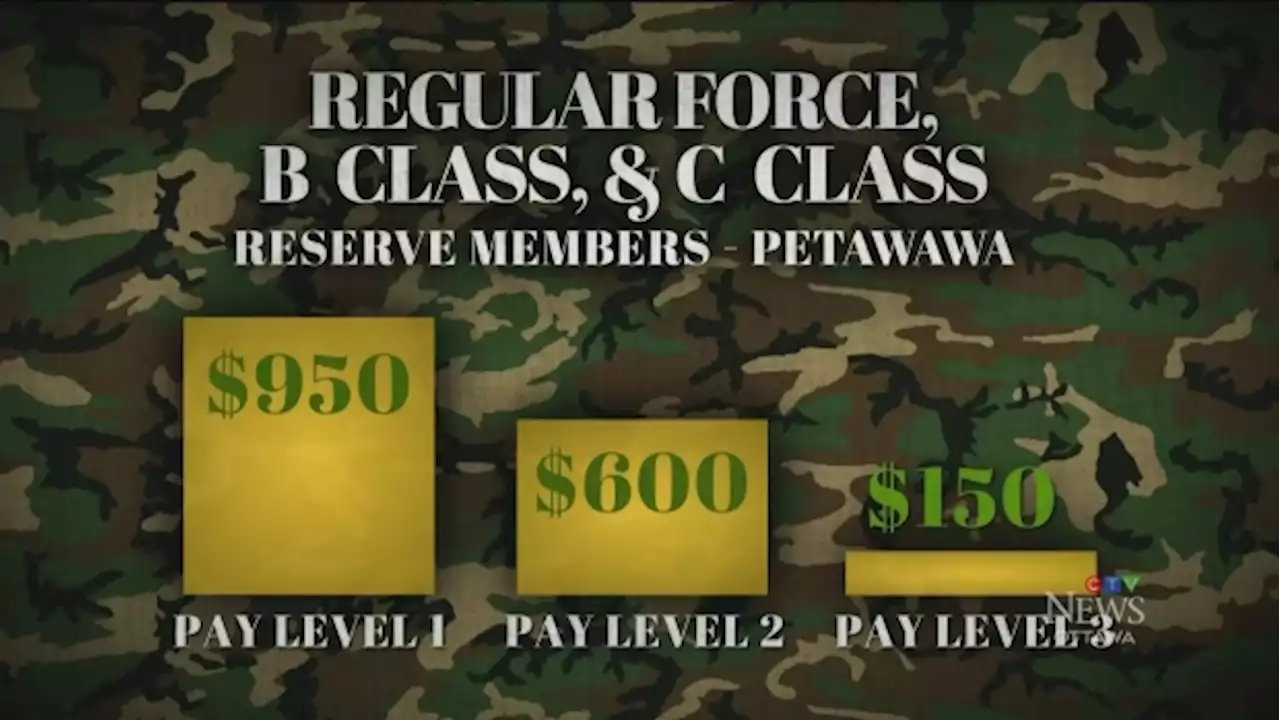 Housing allowance to help soldiers