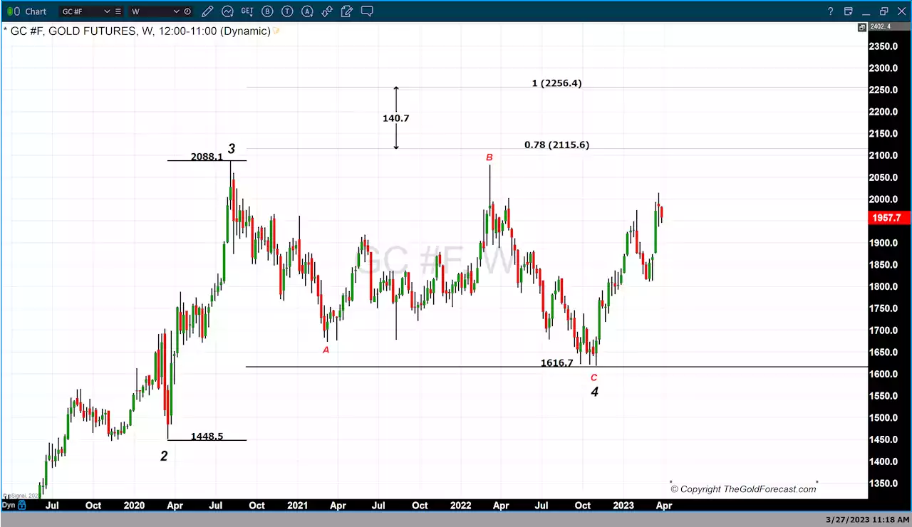 Gold prices soften as concern subsides over banking meltdown