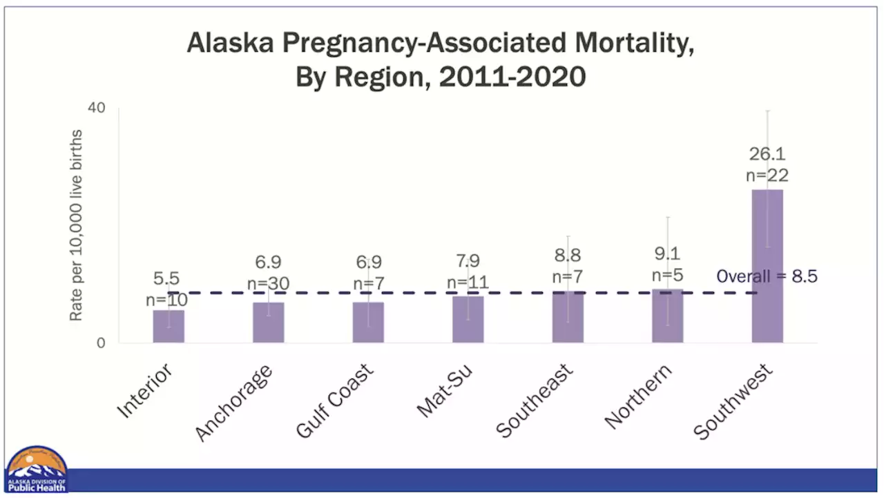 State experts call Alaska's maternal mortality rate 'a call to arms'