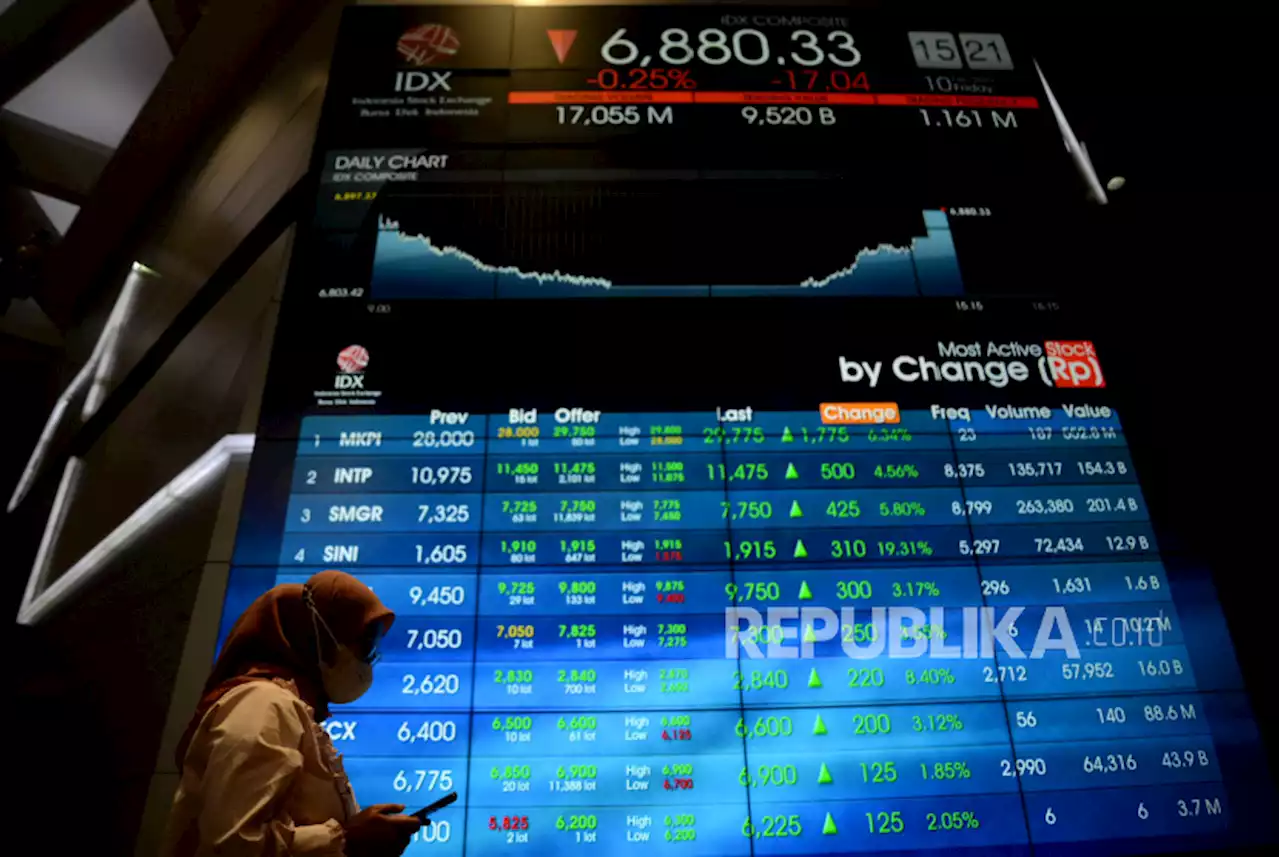 IHSG Ditutup Menguat Ikuti Bursa Saham Kawasan dan Global |Republika Online