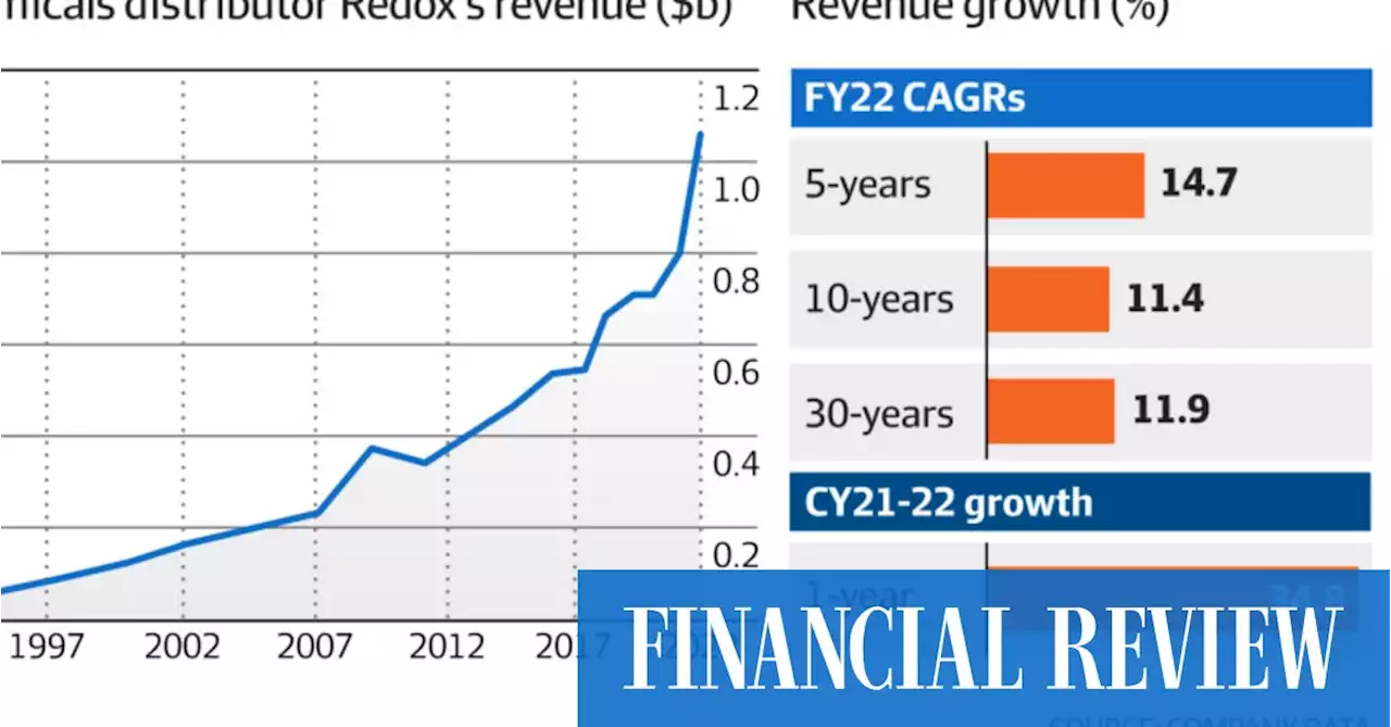 Chemicals group Redox pops bonnet for IPO talks