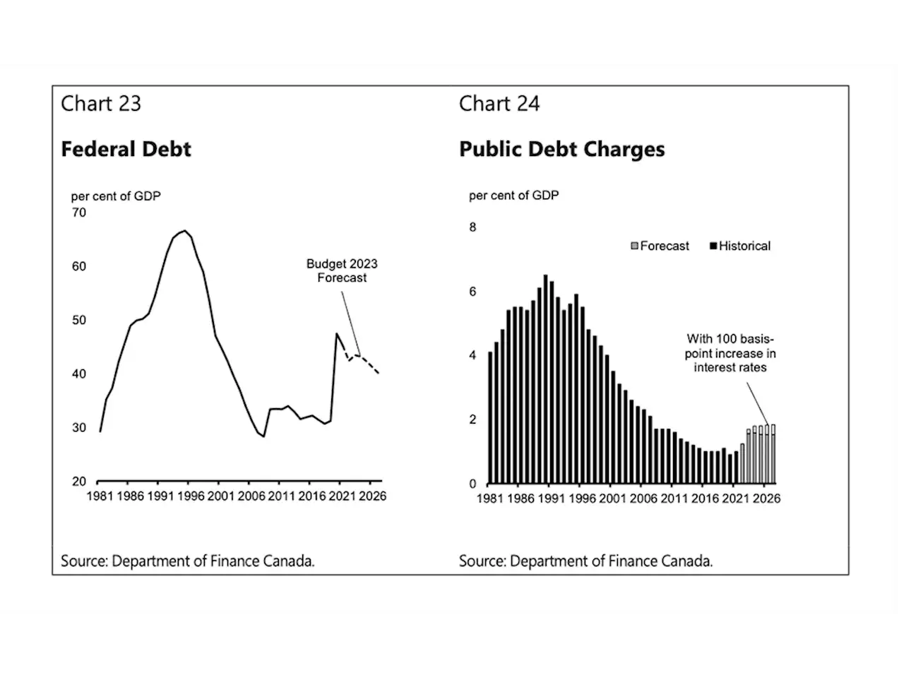 Read the full text of the 2023 federal budget from Finance Minister Chrystia Freeland