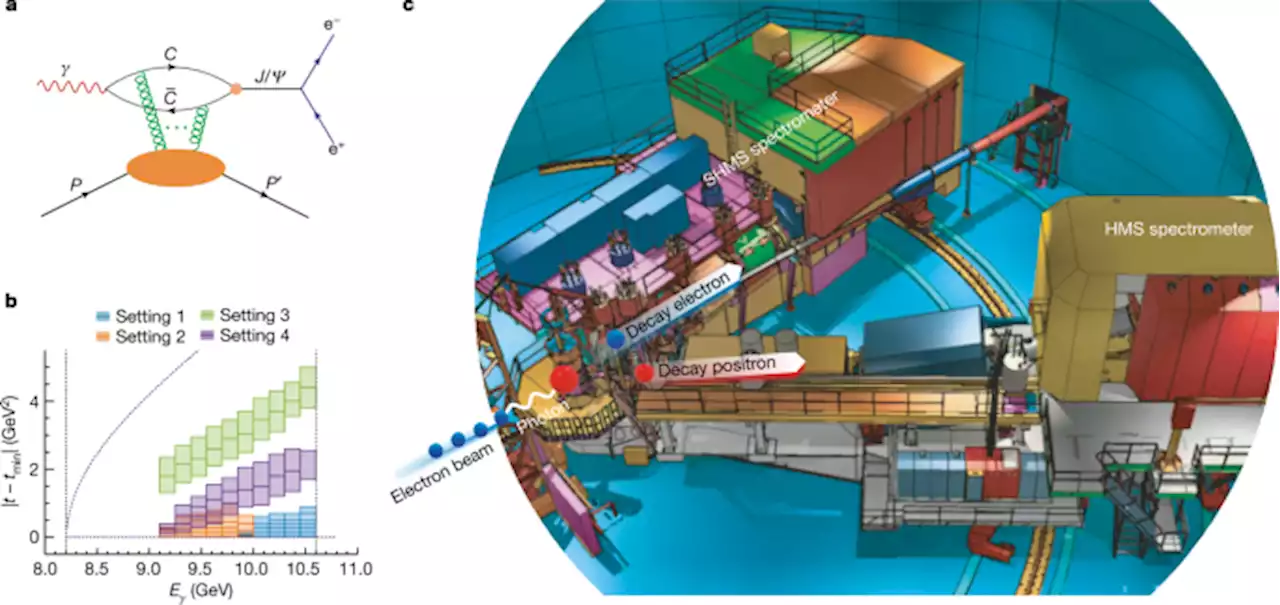 Determining the gluonic gravitational form factors of the proton - Nature