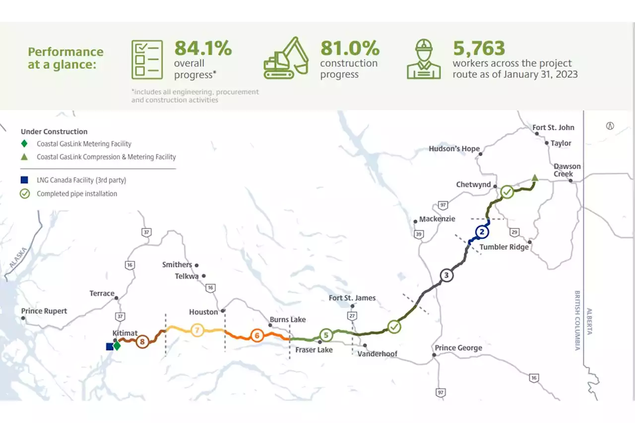 Coastal GasLink pipeline 84% completed