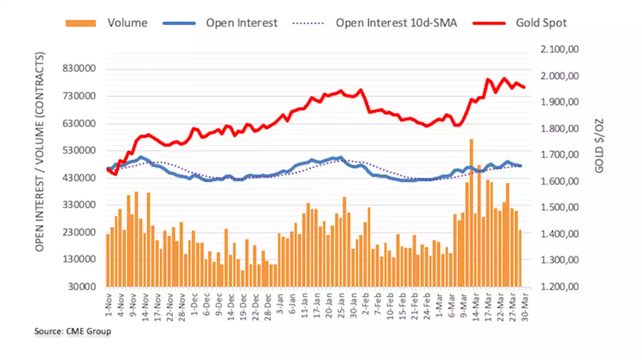 Gold Futures: Further weakness appears unlikely