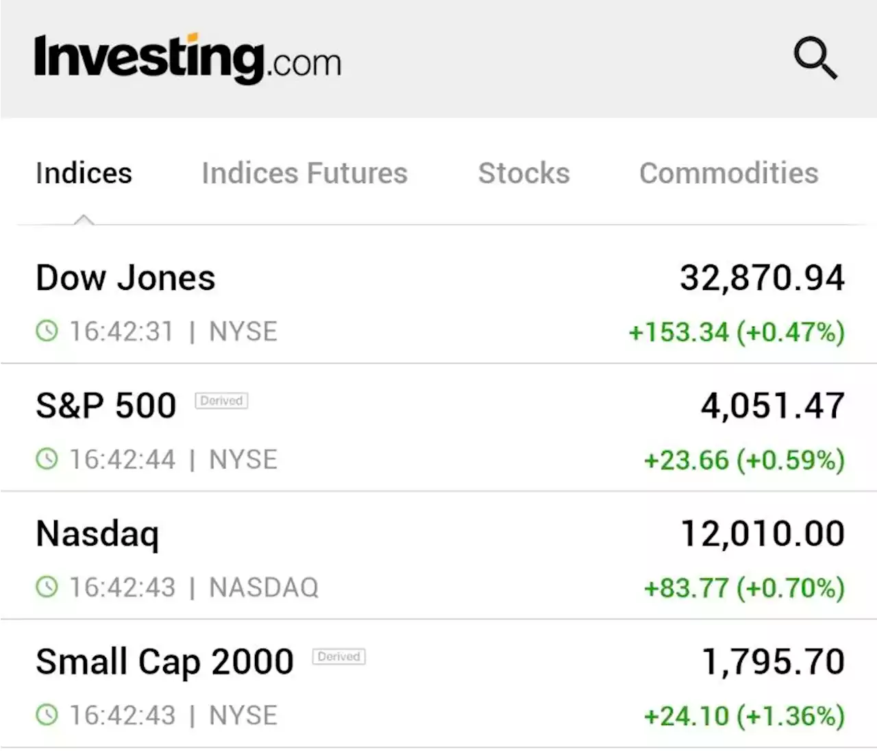 Wall St gains as bank fears fade, focus on inflation data By Reuters