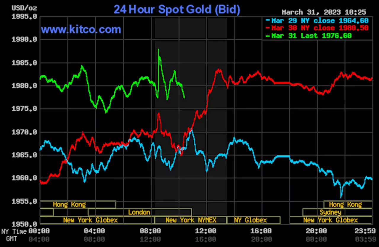 Comex gold futures poised for record-high monthly close