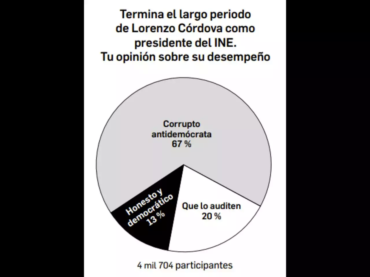 La Jornada: Dinero