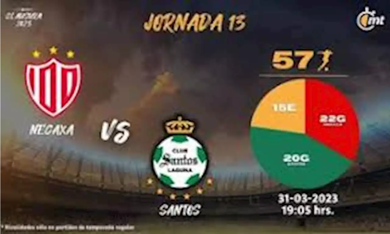 VER Necaxa vs Santos: horario e historial partido de HOY Liga MX