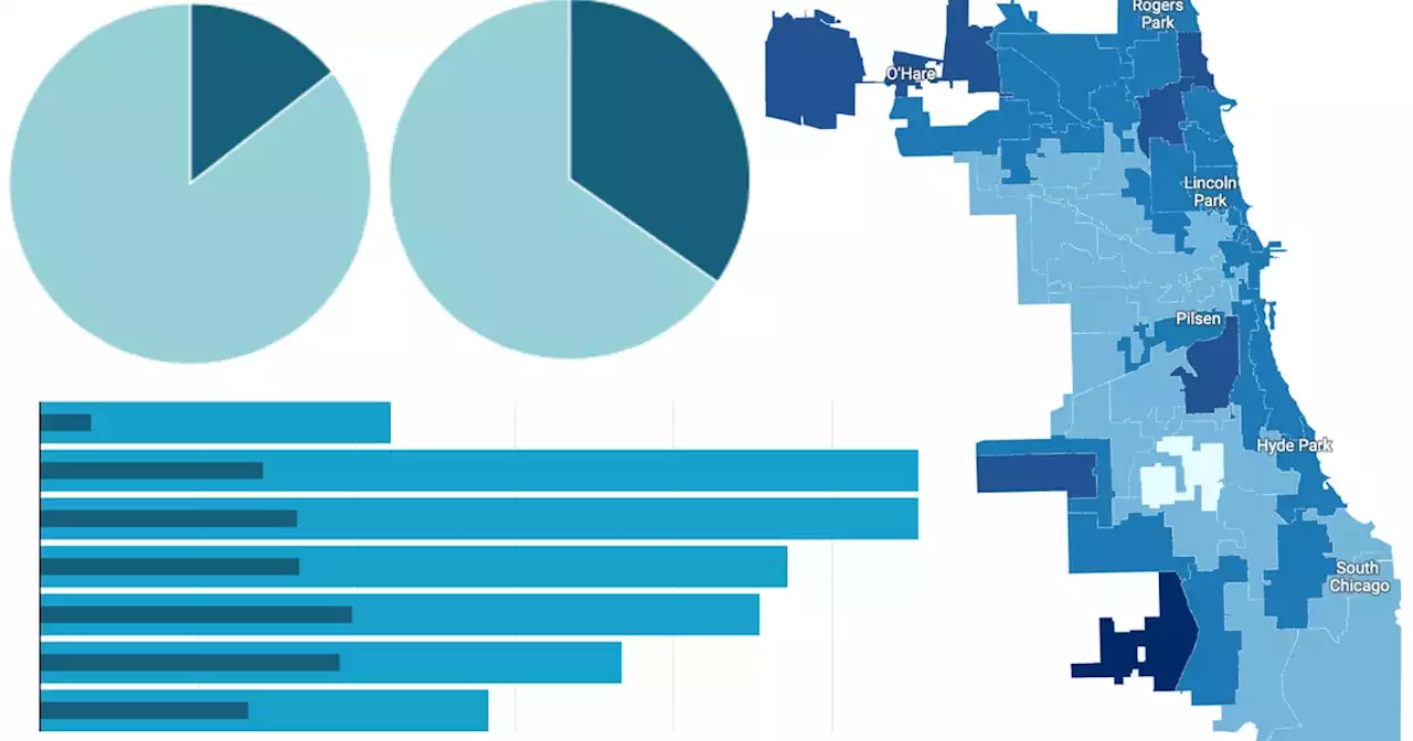 Voter turnout in Chicago’s municipal election in graphics