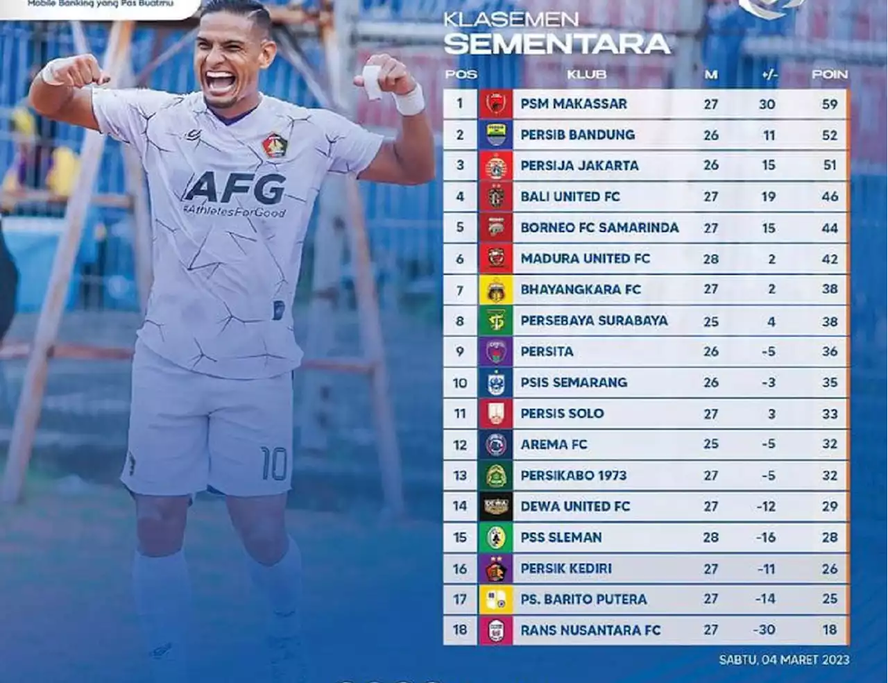 Klasemen Liga 1 2022 Setelah Persik Bungkam Barito: Tuah RD Terhenti, Macan Putih Lolos Degradasi?