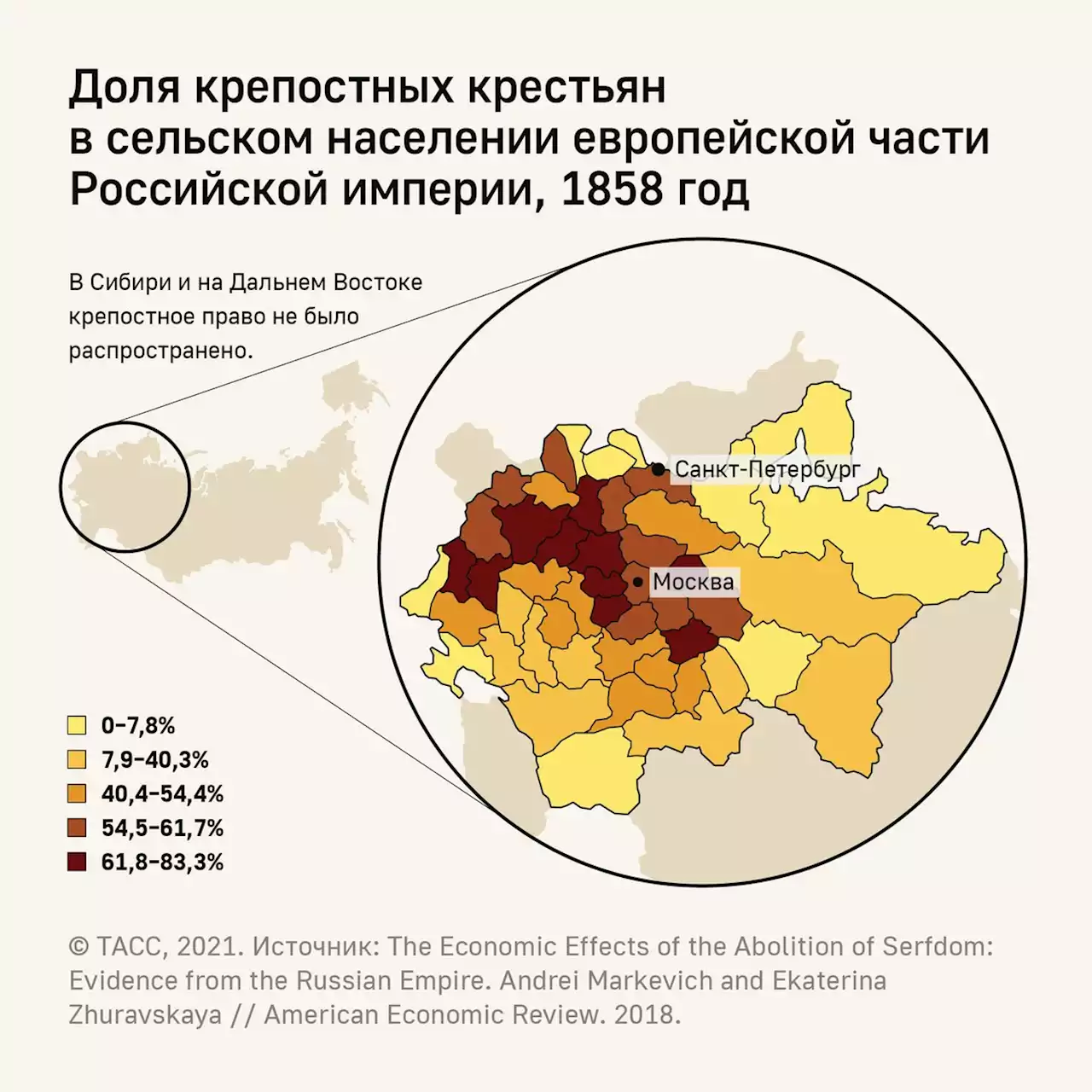 Освобождение крестьян: что мы запомнили неверно