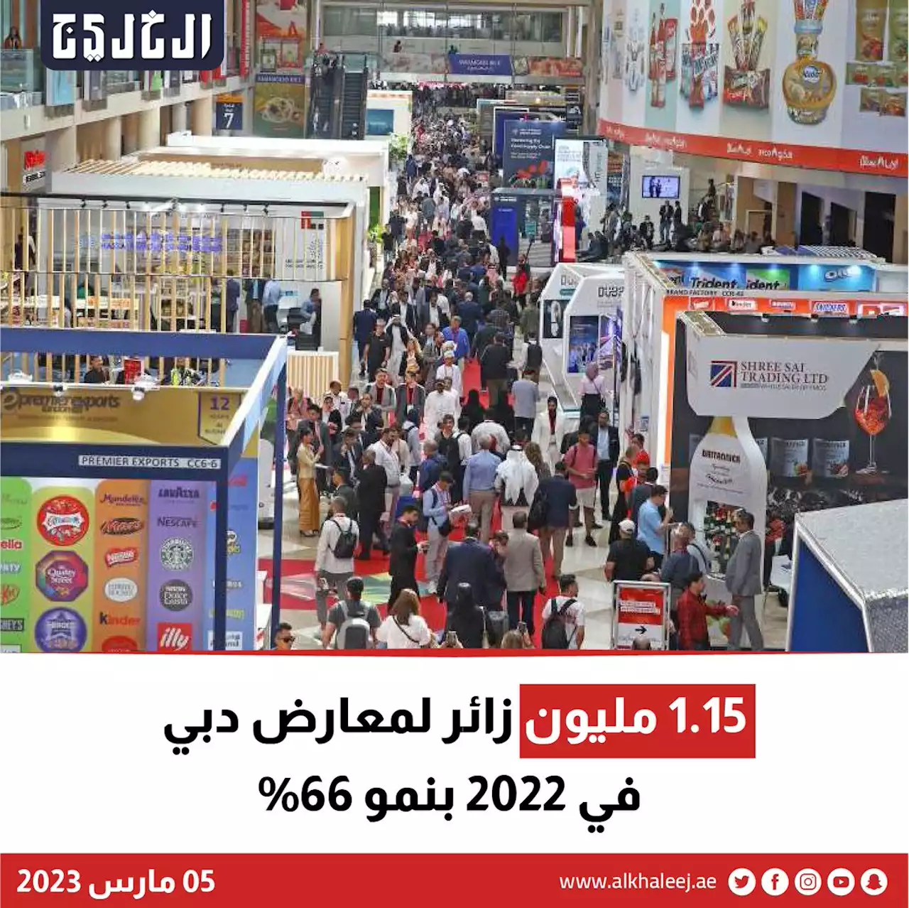 1.15 مليون زائر لمعارض دبي في 2022 بنمو 66% | صحيفة الخليج