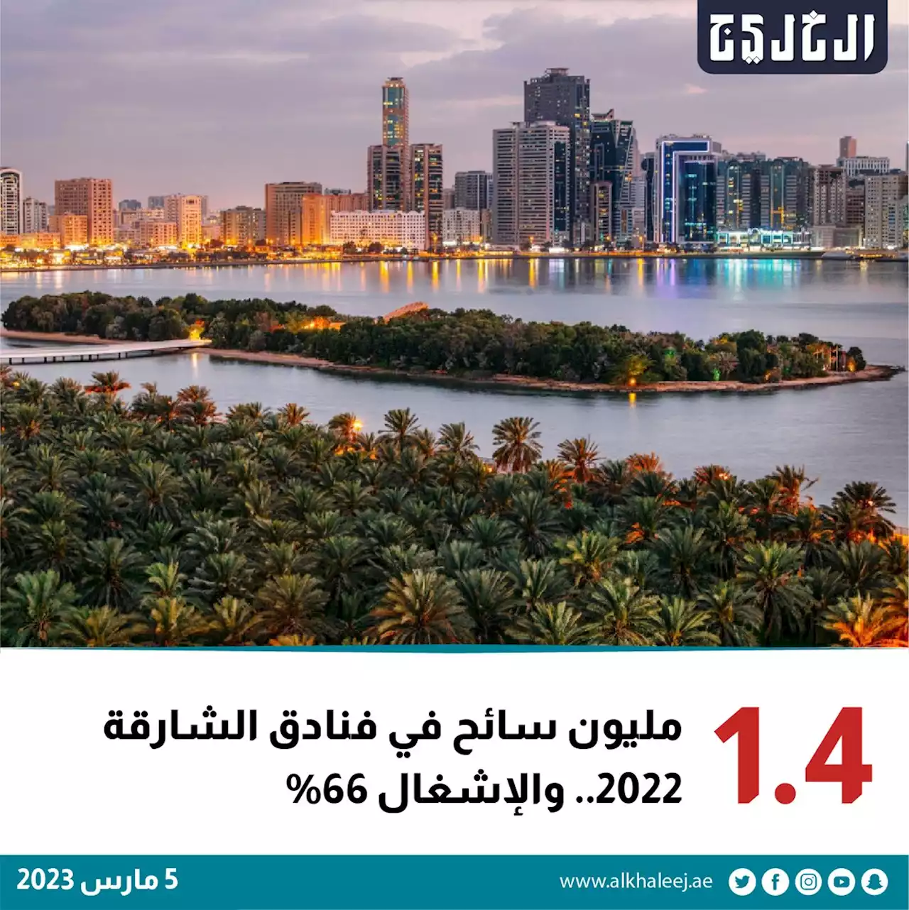 فنادق الشارقة تستقبل 1.4 مليون نزيل بإشغال 66 % خلال 2022 | صحيفة الخليج