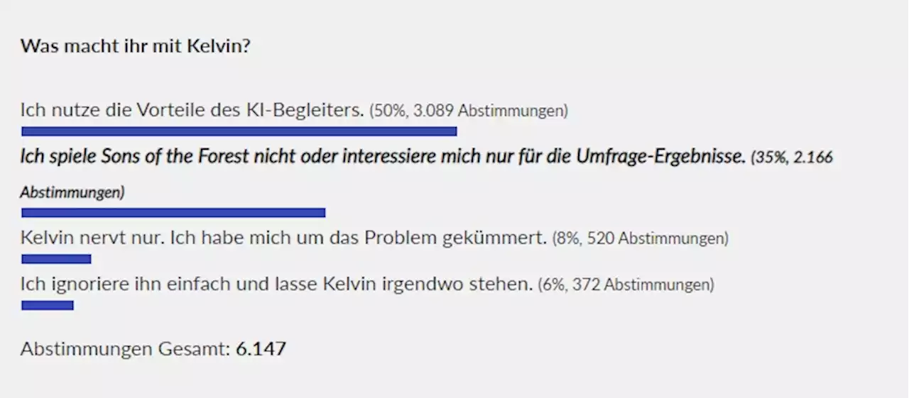 Sons of the Forest: Die GameStar-Community hat offensichtlich ein Herz für Kelvin