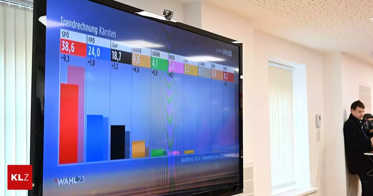 Liveticker: Hochrechnung: ÖVP sorgt für die größte Überraschung des Wahltages | Kleine Zeitung