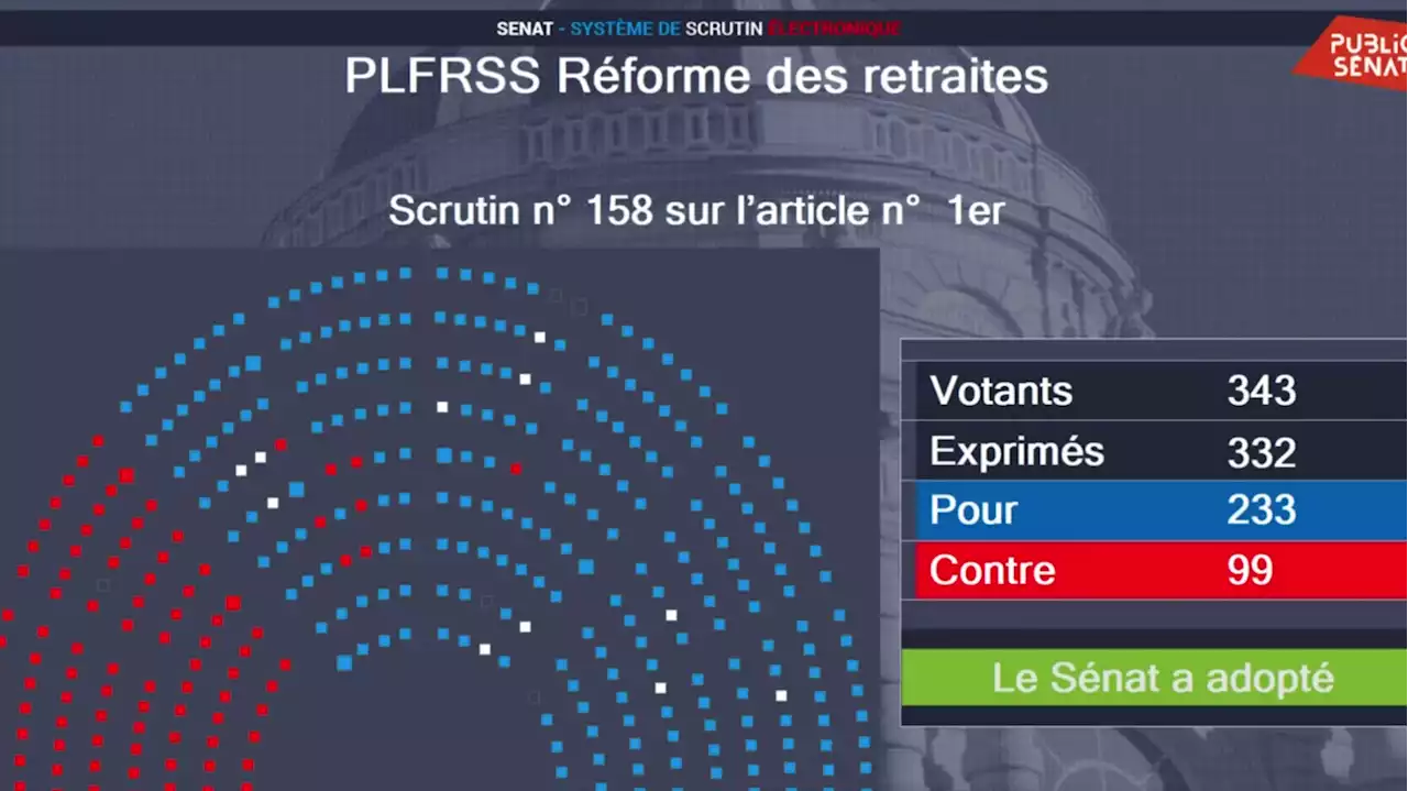 Après deux jours de débats, le Sénat adopte le premier article de la réforme des retraites