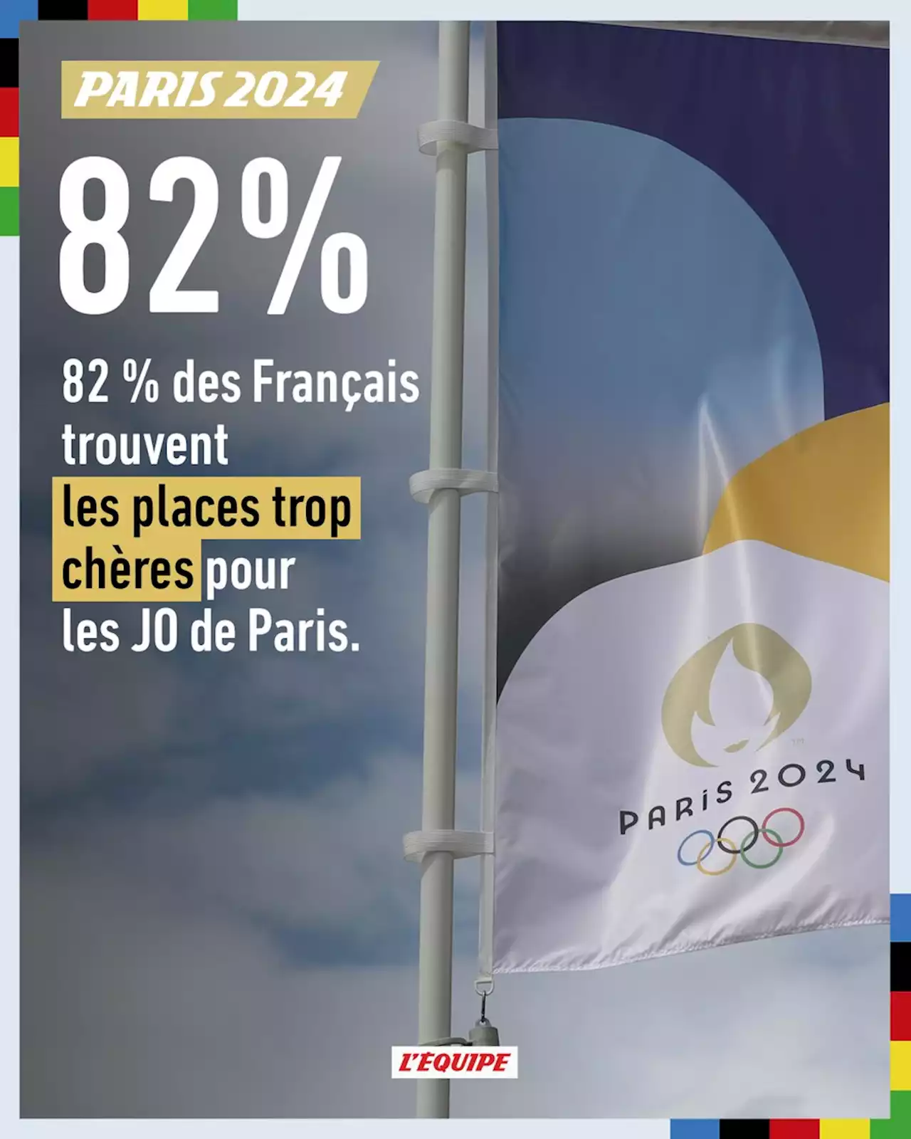 Les places pour les JO 2024 sont trop chères, selon un sondage