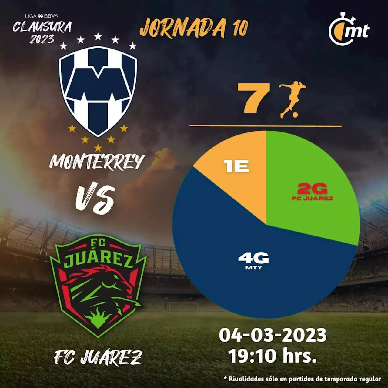 Monterrey vs Juárez: dónde ver, hora y alineaciones Liga MX 2023