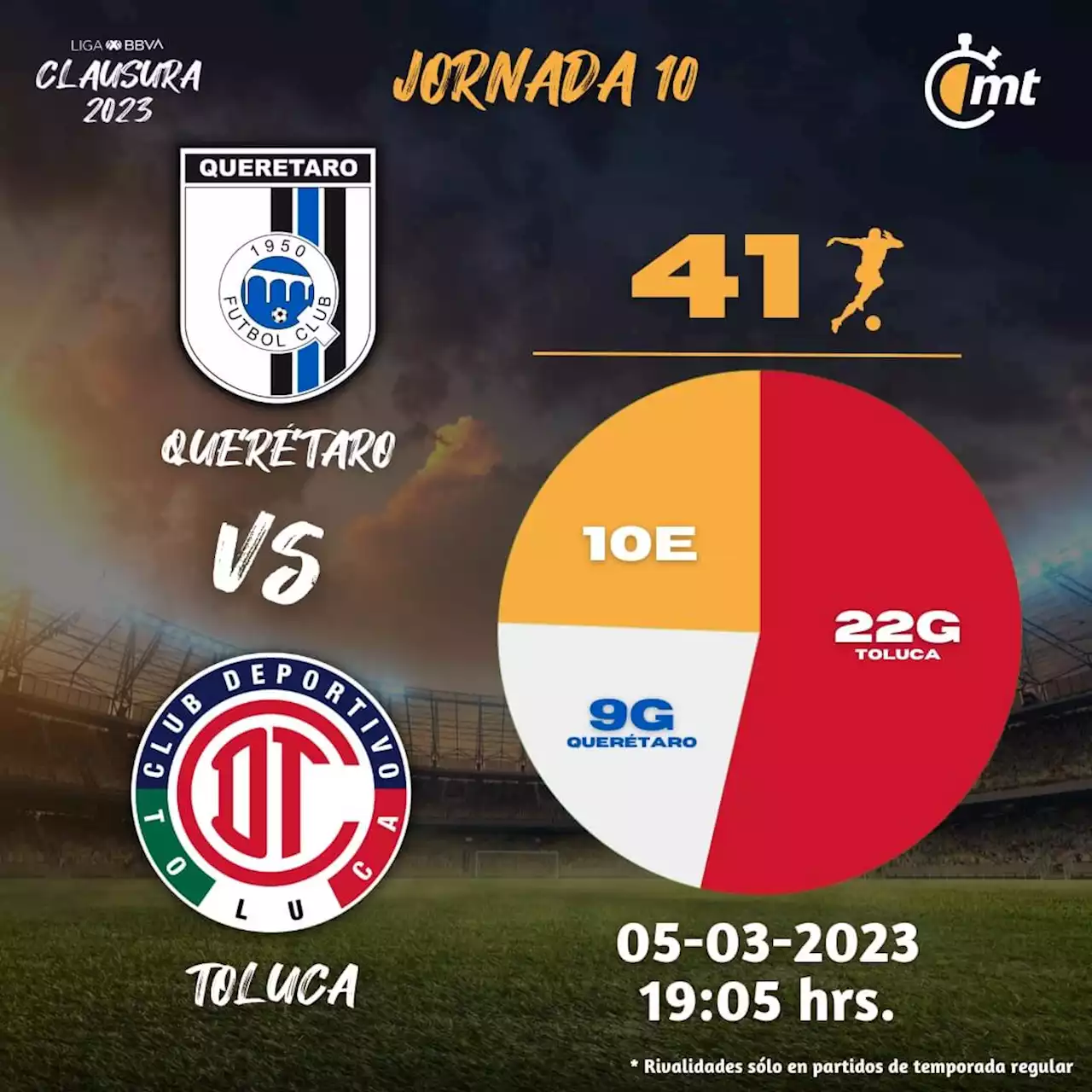 Dónde VER Querétaro vs Toluca | J10 Clausura 2023