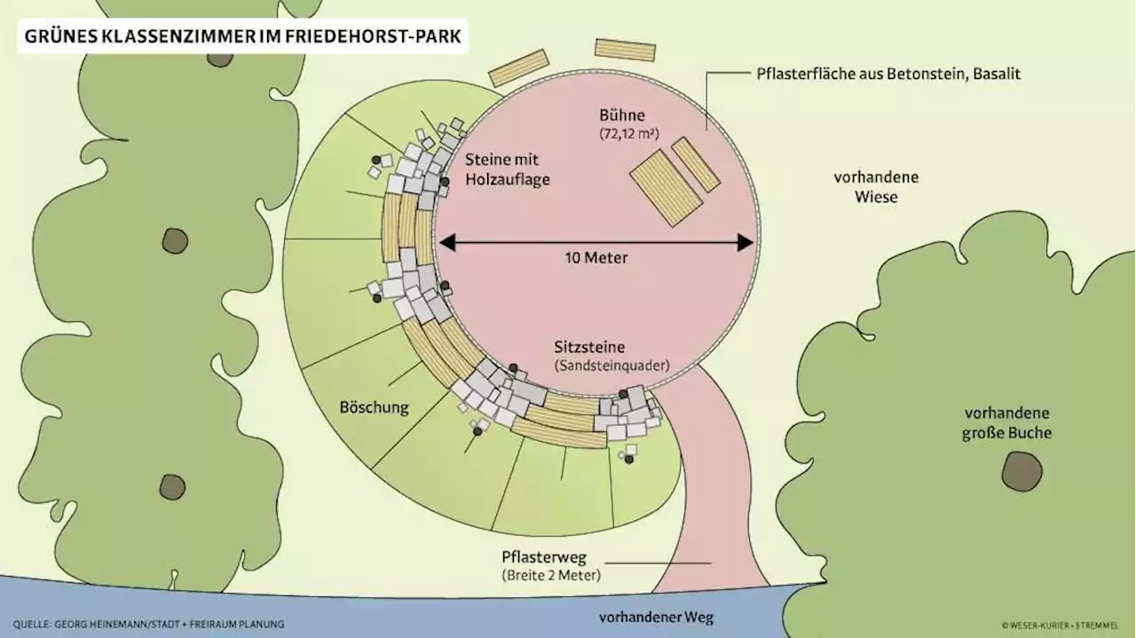 im park entsteht ein grünes klassenzimmer