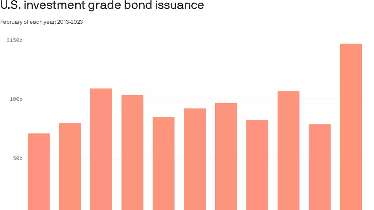 Companies flood the bond market as rate reality bites