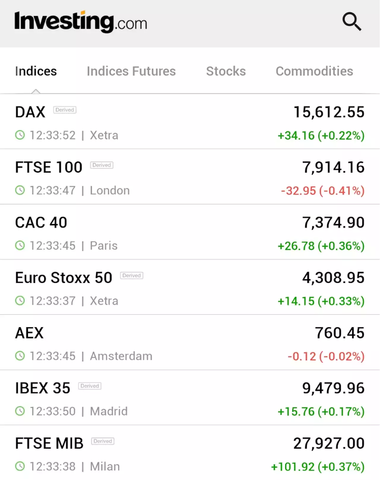 European stocks edge higher; Chinese growth target, Eurozone retail sales in focus By Investing.com