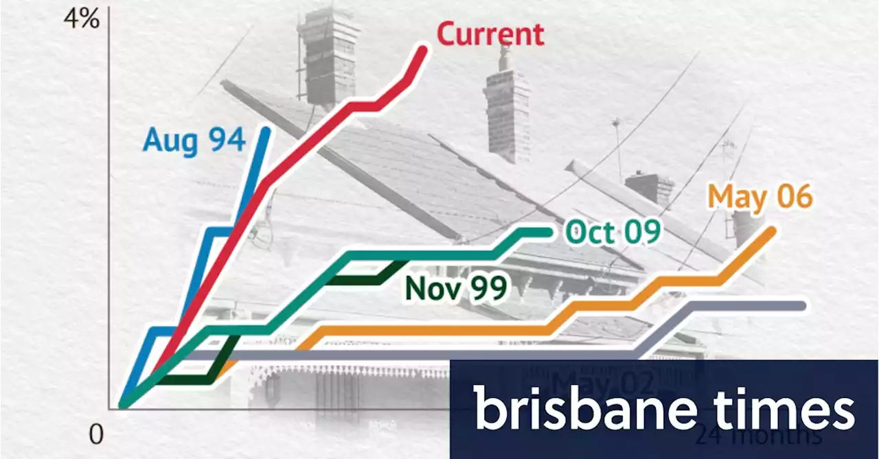 RBA lifts rates to 11-year high of 3.6 per cent