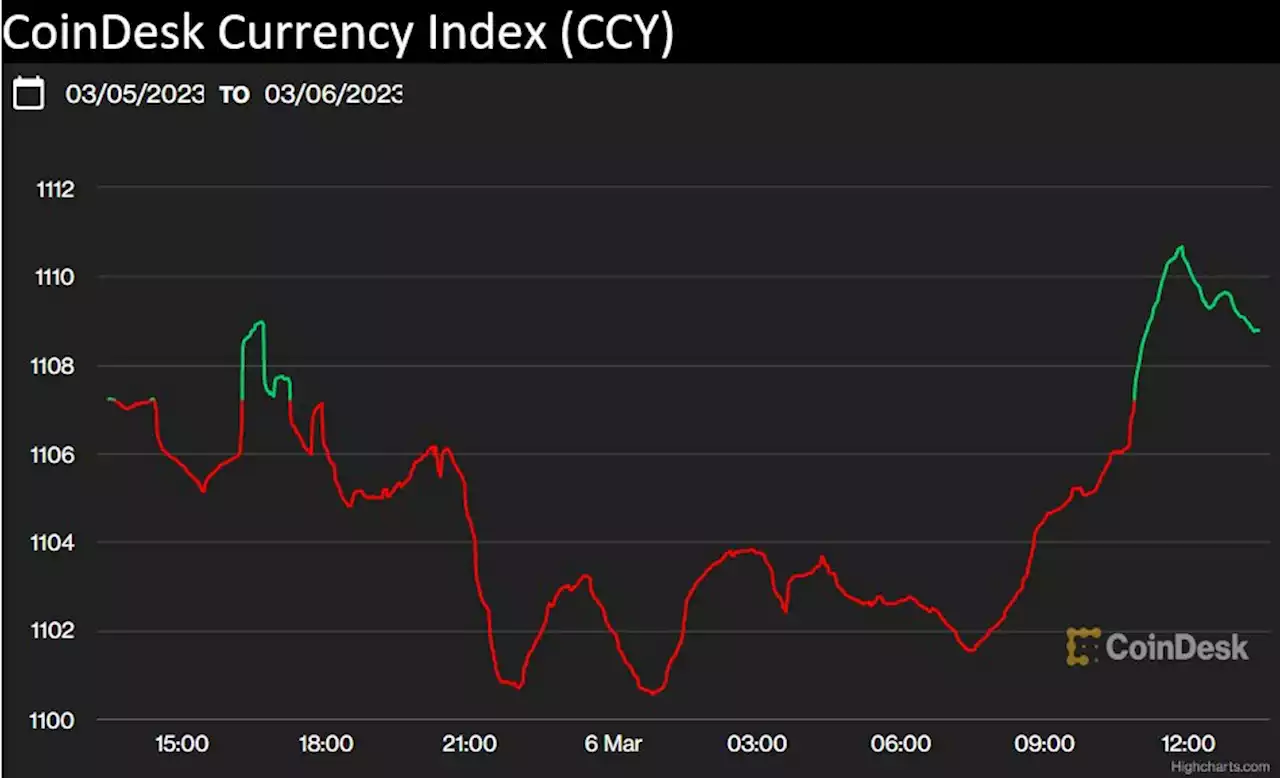 Digital Asset Classification Standard - CoinDesk Indices