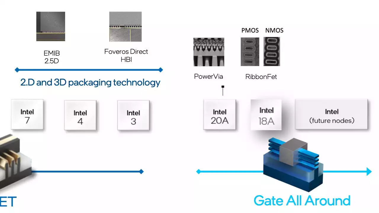 Intel 20A und 18A: Tape-out erfolgt und „alles super“ an der Fertigungsfront