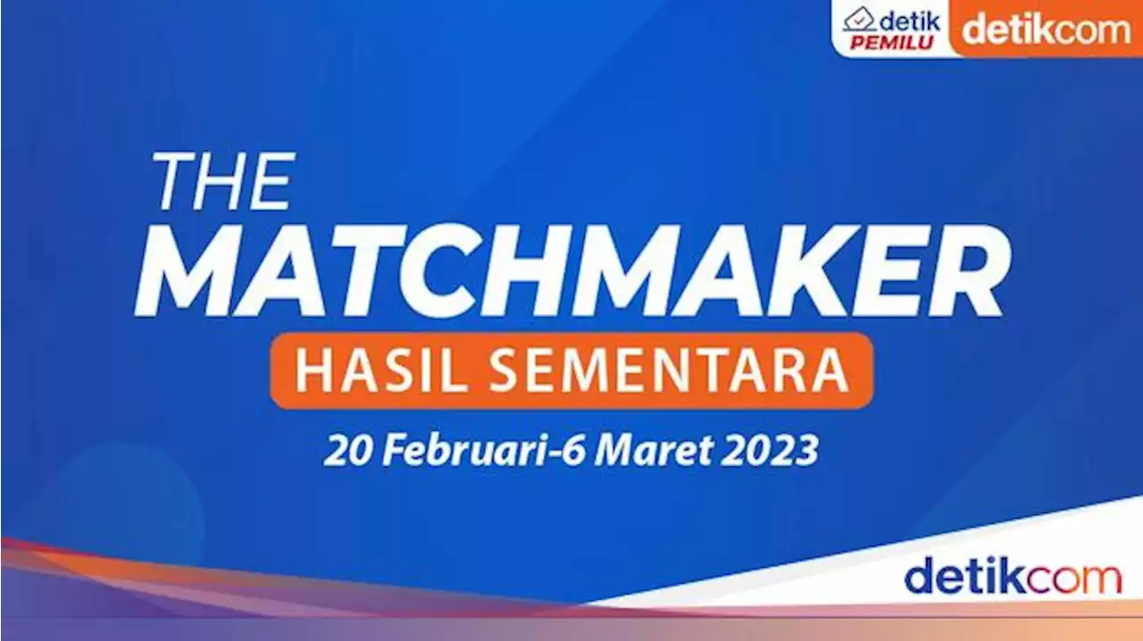 Hasil Sementara The Matchmaker: Ganjar-Erick Jadi Favorit detikers untuk 2024